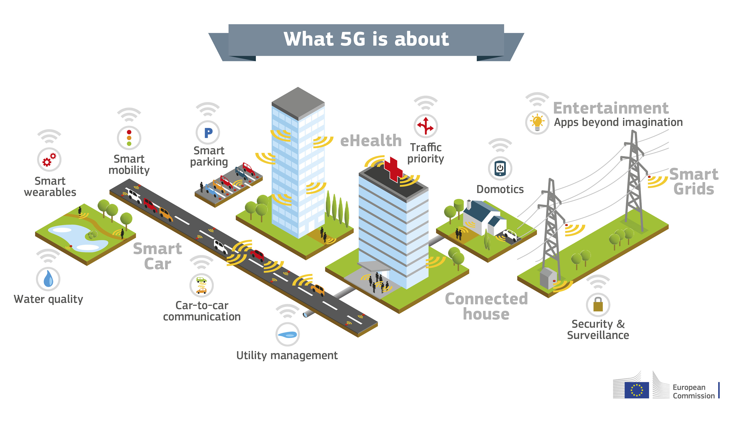 Immagine 5G join declaration